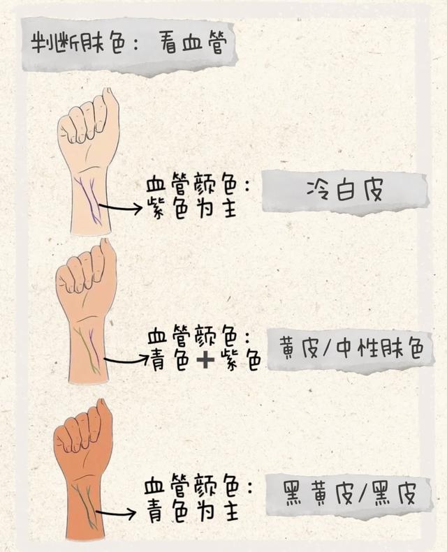 黑黄皮适合什么颜色的衣服，黑皮黄皮穿什么颜色的衣服显白（这几个颜色根本不显白）