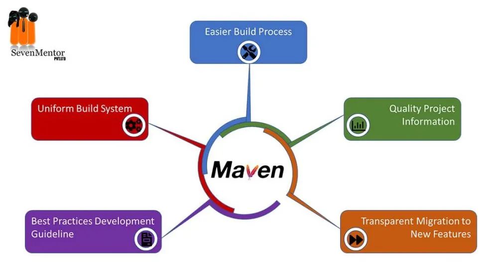 maven教程的war工程和jar工程