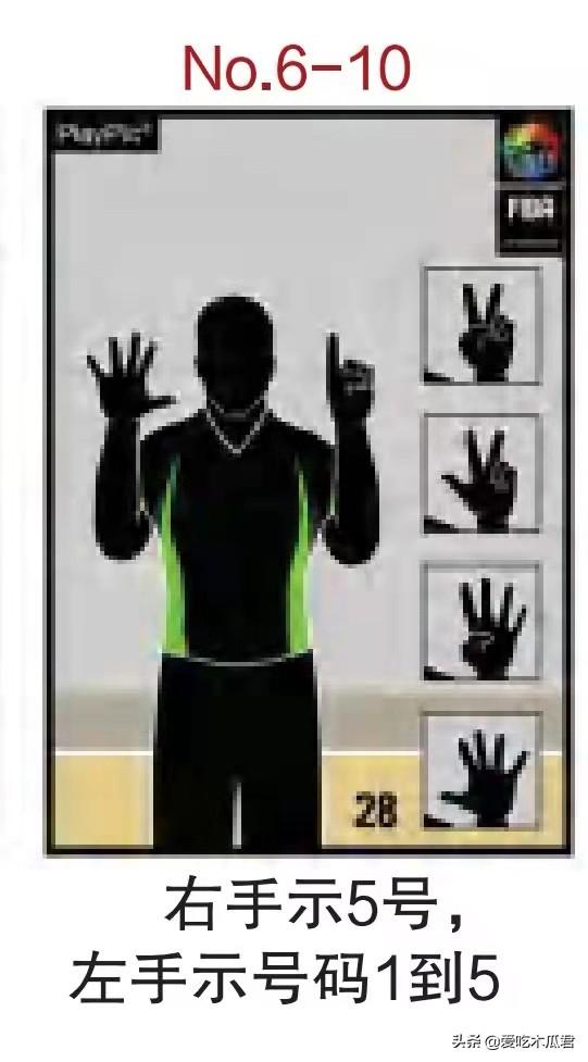 篮球场上哪些动作属于犯规，篮球动作犯规有哪些（看完学不会你来找我。#篮球裁判）