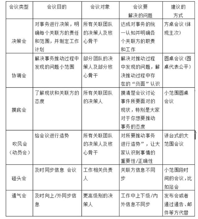 每周开例会不知道该说啥，每周开例会不知道该说啥厅面经理（如何开好会）