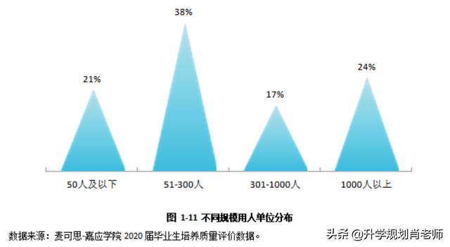 2020嘉应学院重点专业及大学专业排名，嘉应学院各专业最低排位（嘉应学院2020就业报告）