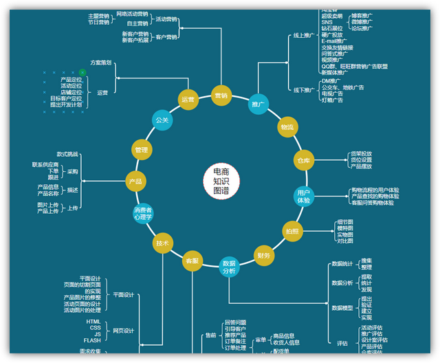 流程图如何制作，手机流程图如何制作（花1分钟用Word手动绘制流程图）