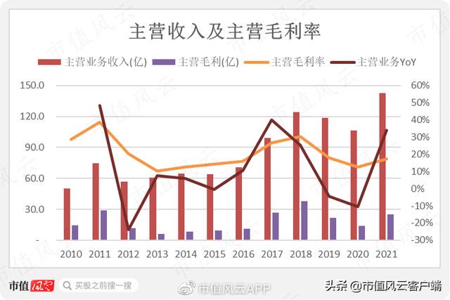 化工企业有哪些,氟化工龙头股（\