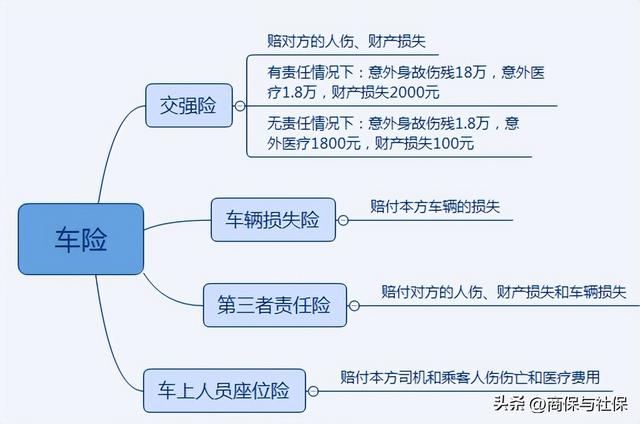 全保车险包括哪些，车险全保包括哪些（私家车哪些车险附加险是可以不买的）