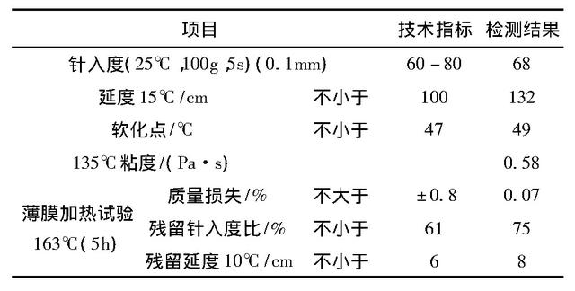 道路工程材料筛底是什么，道路工程中路面材料主要有哪些（沥青路面层间材料粘结性能影响因素研究）