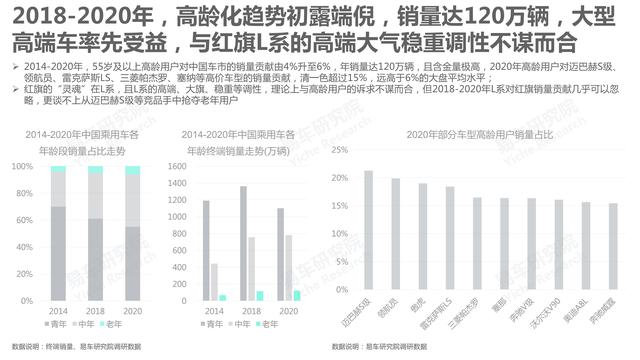 市场竞争力分析怎么写，市场竞争力分析怎么写的（红旗汽车市场竞争力分析报告—2021版终版）