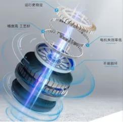 洗衣机直驱和皮带哪个好，海尔洗衣机10公斤滚筒价格（洗衣机电机该如何选择）