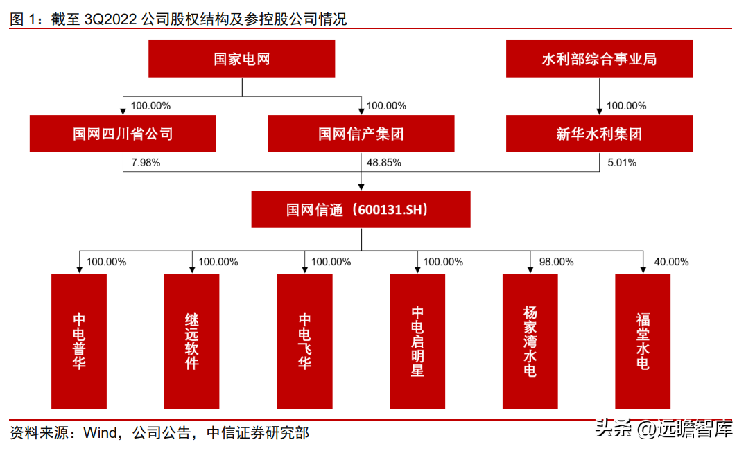 岷江水电（国网系信息通信服务商）