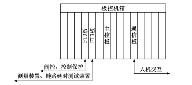 半桥和全桥的区别（柔性直流输电阀控及子模块控制全接入试验系统的设计）