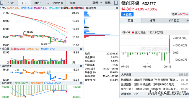 底部放量滞涨说明什么，顶部放量滞涨说明什么（底部放量上涨的个股<附图>）