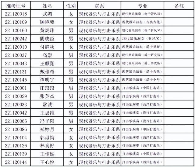 武汉音乐学院分数线，武汉音乐学院2021年最低录取分数线多少分（上音、星海、浙音、武音、华中师大2022录取线公布）