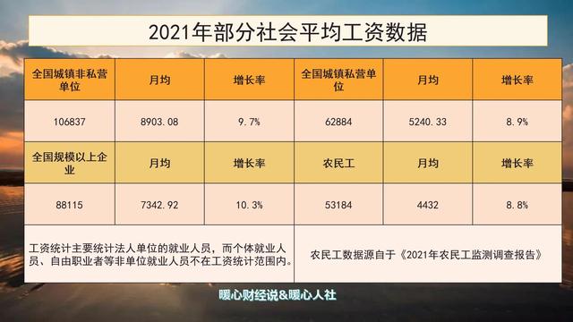 社保计算养老金公式，一年交12000交满15年拿多少钱（2022年月薪1万的打工人）