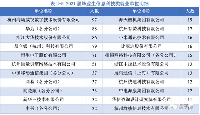 大华集团是国企还是私企，大华股份是国有企业吗（杭电AI王炸班冲上热搜）