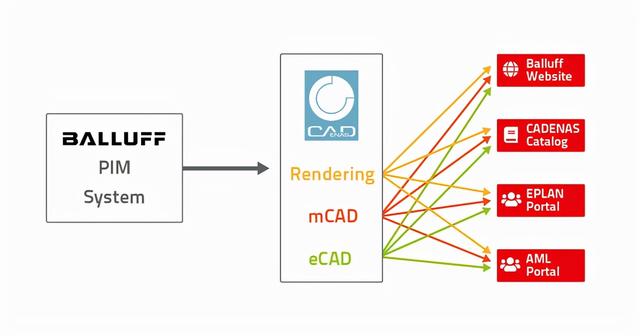 巴鲁夫传感器质量怎么样，巴鲁夫传感器（为巴鲁夫的多种格式数据兼容提供支持）