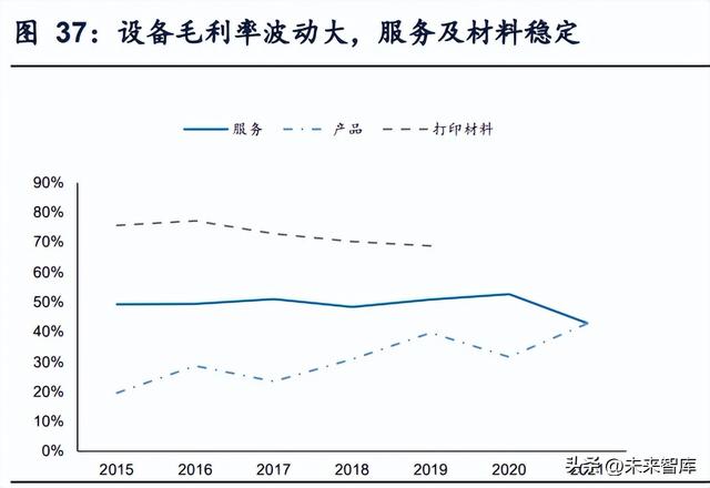 打金属的d打印机，彩色激光打印机和彩色喷墨打印机那个效果好（金属3D打印行业研究）