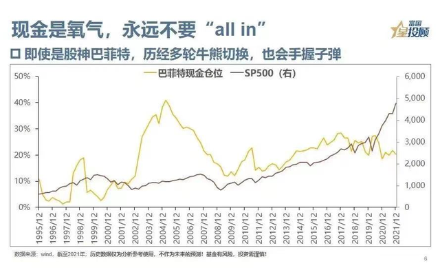 基金怎么看虧損收益，基金怎么看虧損收益率？