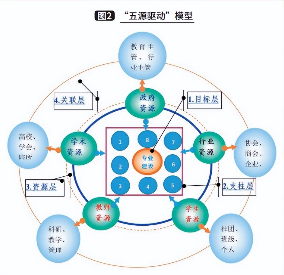 物流人才（谢如鹤）