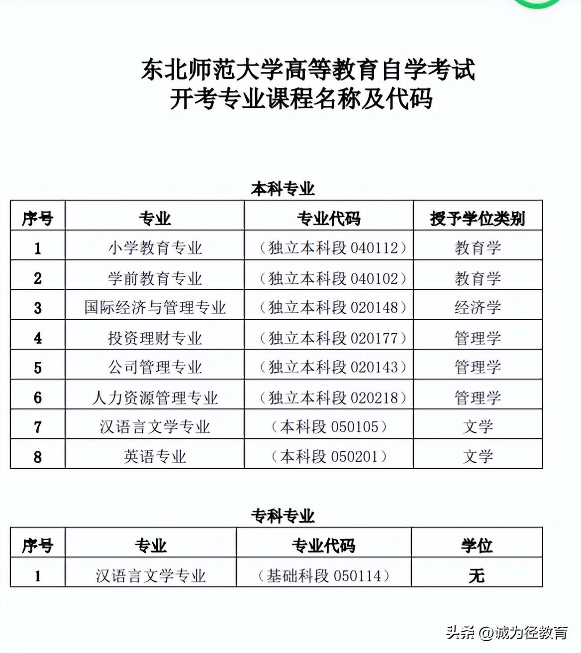 上海师范大学自考（东北师范大学自考报考指南公布）