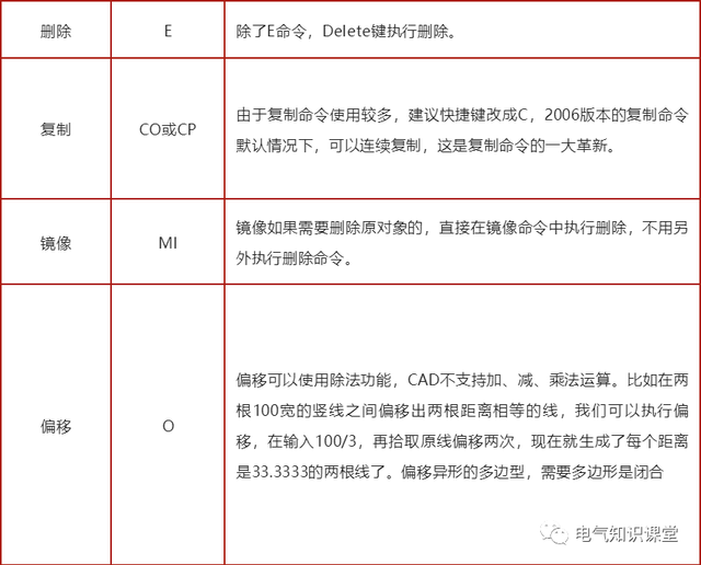 cad图表快捷键，cad图快捷键表格（常用CAD快捷键及功能说明）