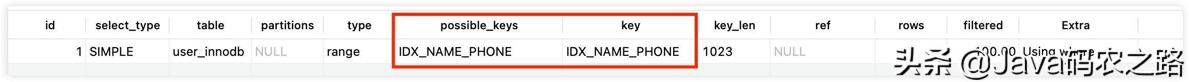 mysql数字类型转字符串