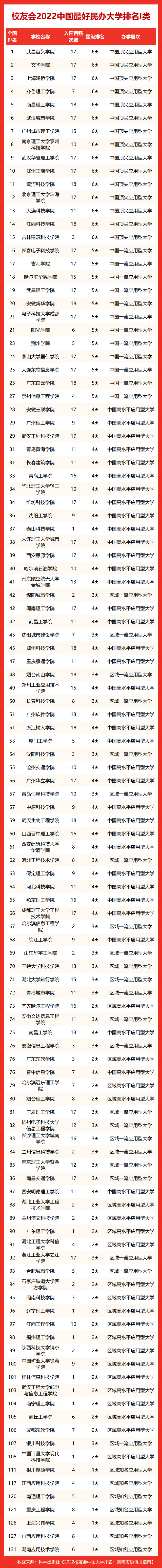 天津工业大学排名，天津工业大学全国排名（校友会2022天津市最好大学排名）