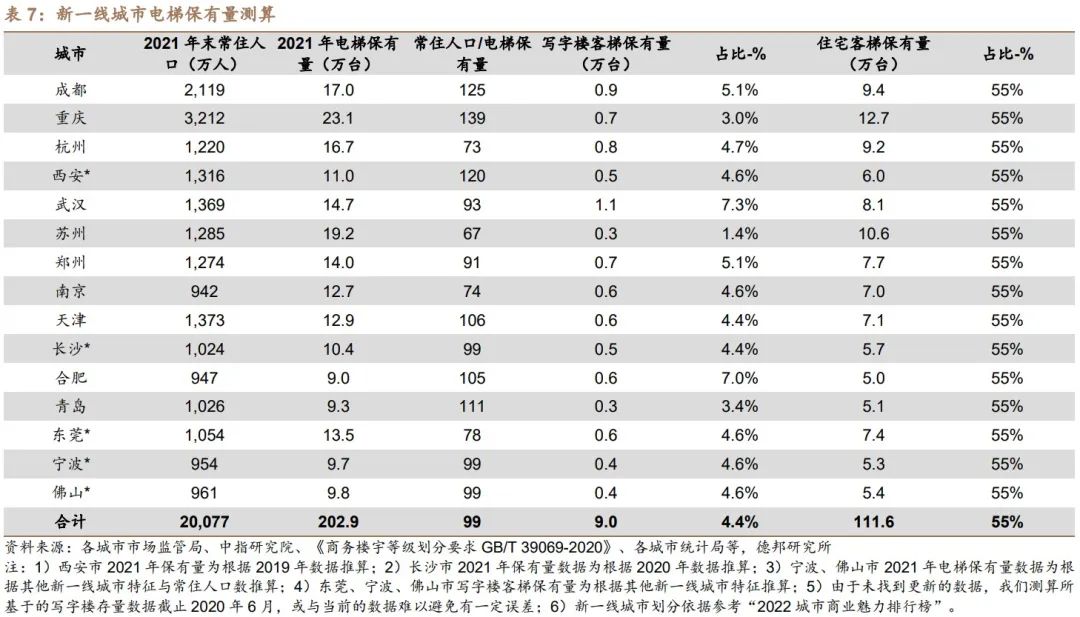 聚众传媒（电梯媒体市场的开创者和龙头）