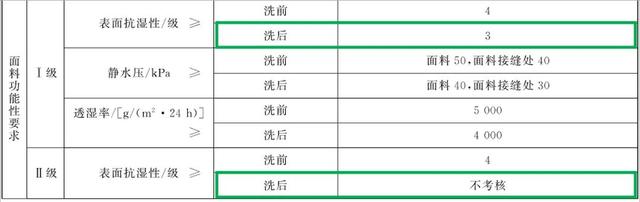 服装包括哪些，服装包括哪些东西（高价产品居然虚标、不合标准）