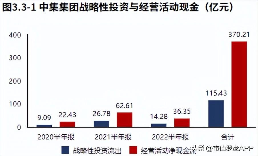 中集集团（主业下滑带动业绩整体下滑）