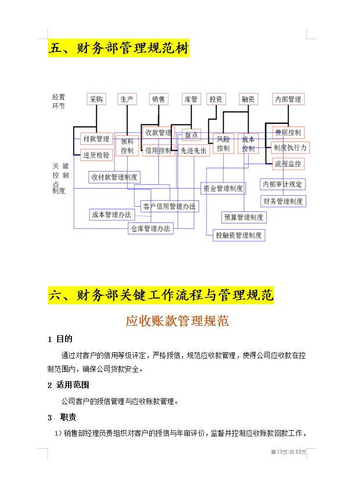 财务总监岗位职责（2022最新整理的财务部管理制度）