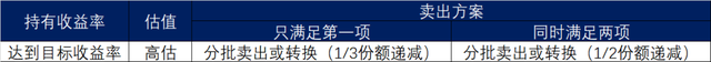 基金一定可以贖回嗎知乎，基金一定可以贖回嗎知乎文章？