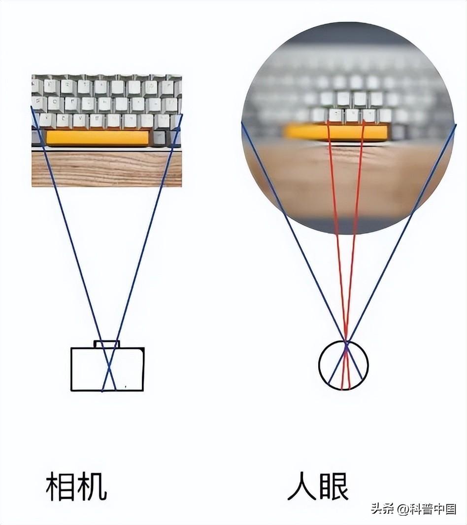 前置摄像头模糊(苹果14前置摄像头模糊怎么回事)