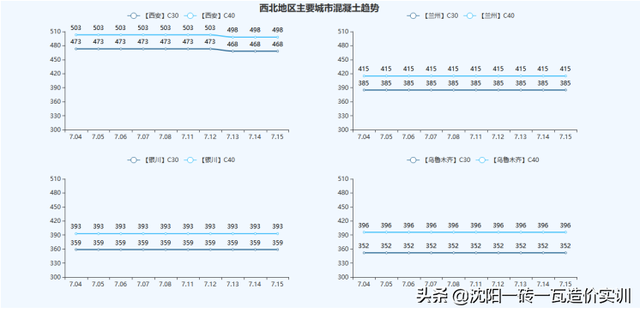 建材价格走势，建材价格走势2012-2016（全国基础建材价格走势分析报告）