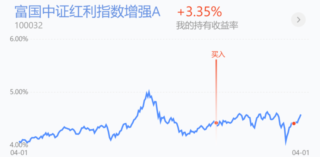 基金补仓有用吗可靠吗，基金补仓有用吗可靠吗知乎？