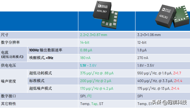 集成温度传感器，常见温度传感器及优缺点（新一代“节电王”MEMS传感器面市）