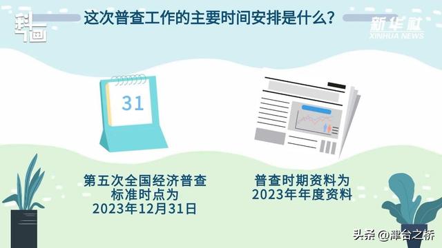 第五次全国经济普查，第五次全国经济普查时间（科画，第五次全国经济普查）