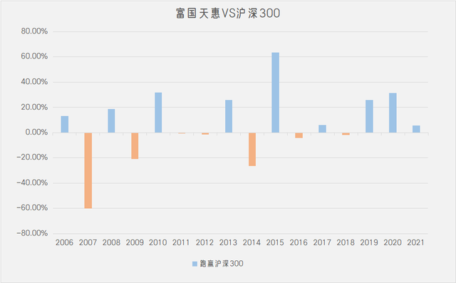 基金要怎么賣出去的價(jià)格看不懂，基金賣出去的價(jià)格怎么定？