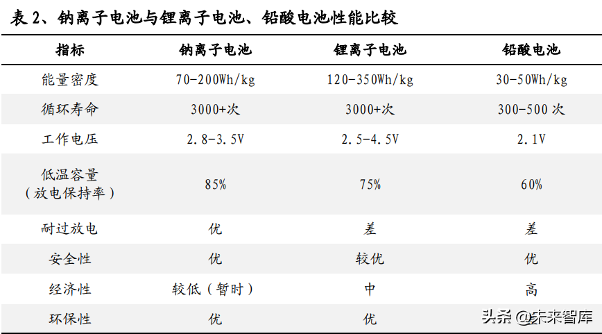 海导（钠离子电池行业研究）