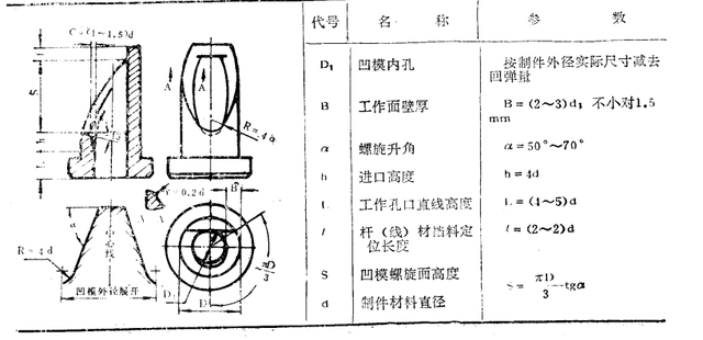 优质的弯曲角怎么获得，优质的弯曲角哪里得（弯曲模的设计要点及设计方法）