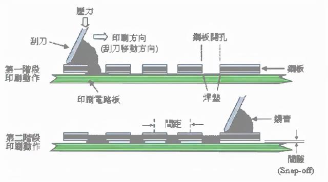 电铸标牌成型技术及其应用，黄金电铸工艺（钢网的四种制造工艺）