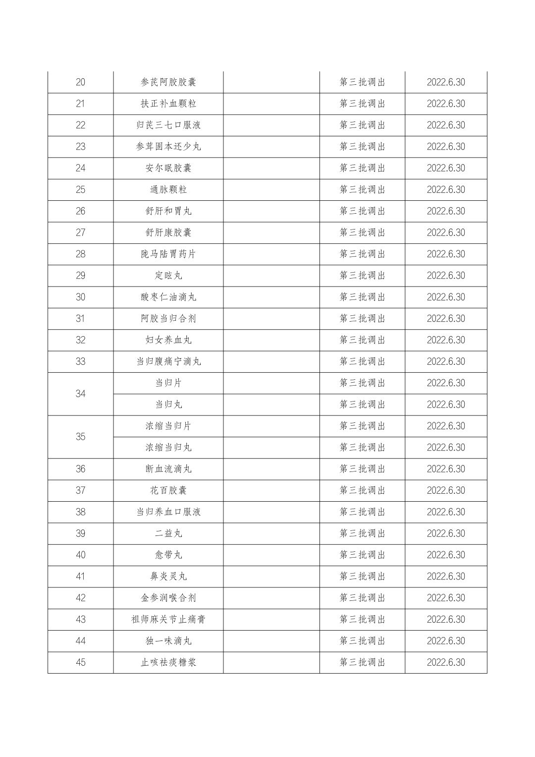 太极集团浙江东方制药有限公司（大批药品停止医保报销）