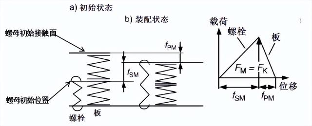 旋转扭矩计算公式是什么，旋转扭矩怎么算（扭矩转角法的工作原理和参数计算）