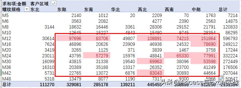 excel条件格式（讲解excel表格基础教程）