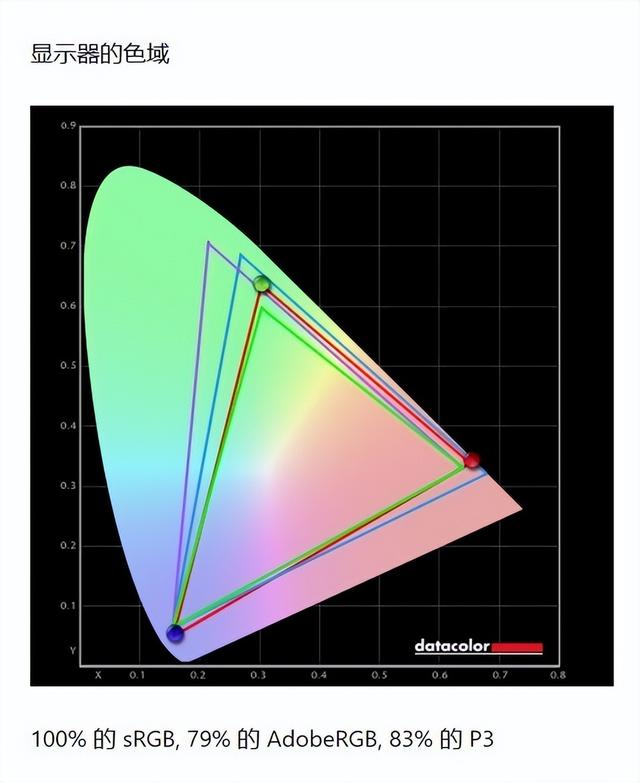 台式电脑怎么查看显示器尺寸，怎么看显示器多少寸（240A设计显示器评测）