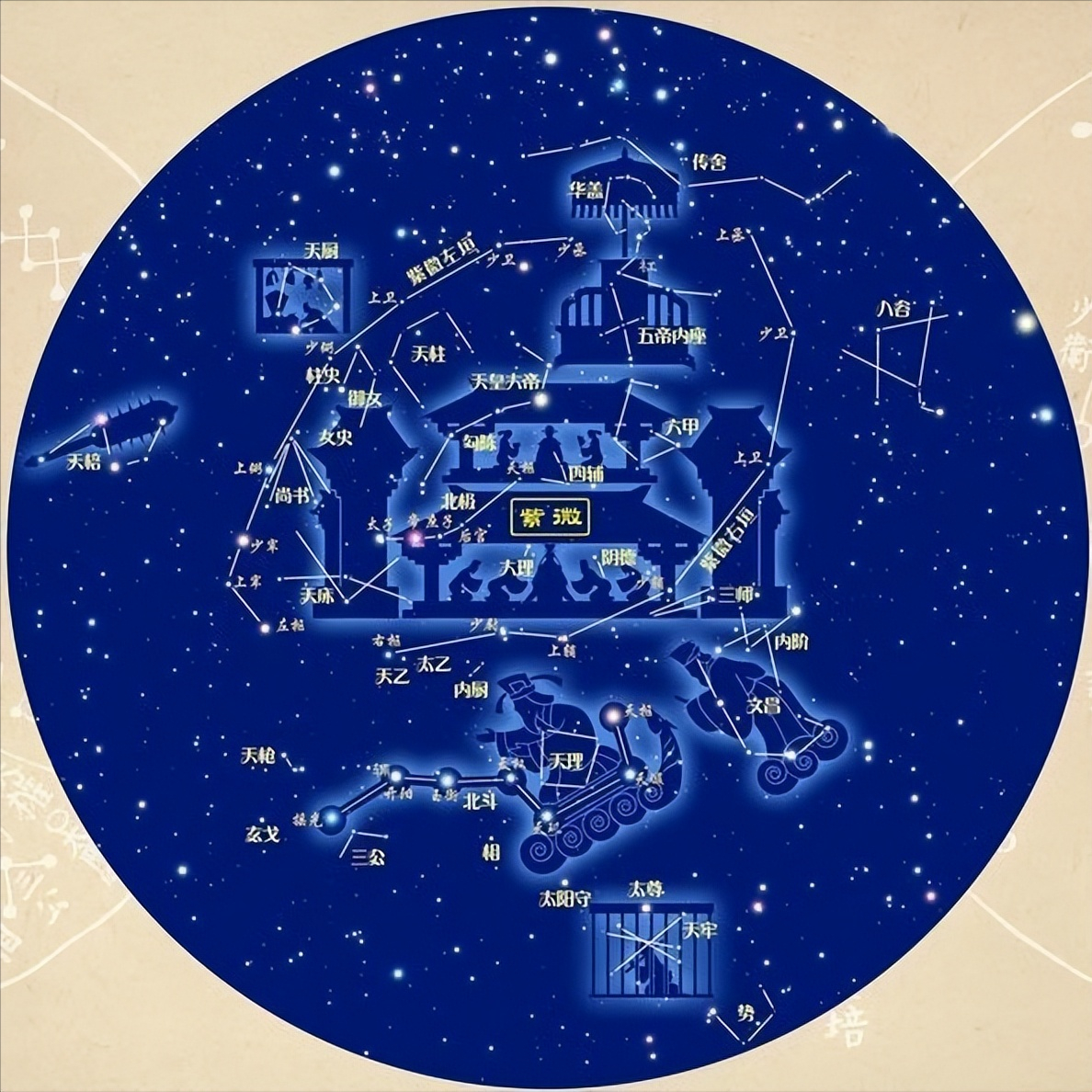 28星宿对应的地理位置,古天文基本常识之三垣四象二十八宿详解(文末有