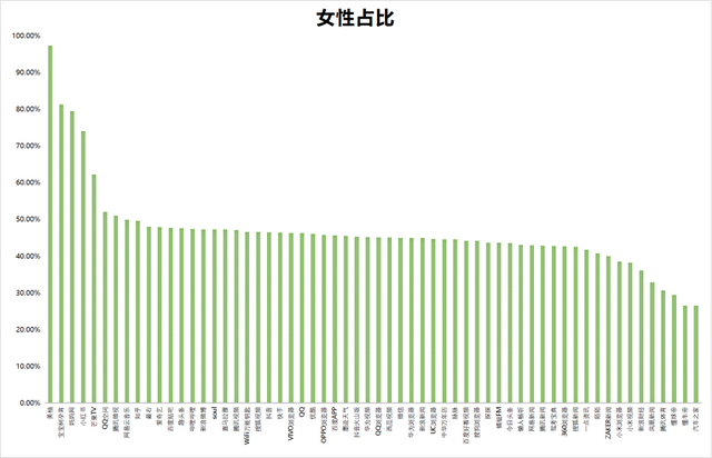 短用户活跃度排行榜，2023年一月60个信息流平台用户数据表