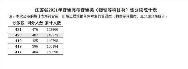 江苏省高考志愿填报，2022江苏省高考志愿填报网址（<内附21年江苏逐分段排名以供参考>）