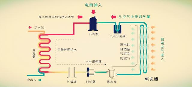 小型花椒专用烘干机，家用多功能花椒烘干机