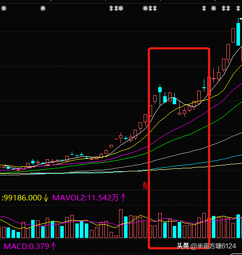 跳空低开洗盘的特征，股票跳空低开的原因（怎么判断是出货还是洗盘）