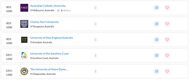 拉筹伯大学世界排名，拉筹伯大学qs排名（墨大、Monash成赢家）