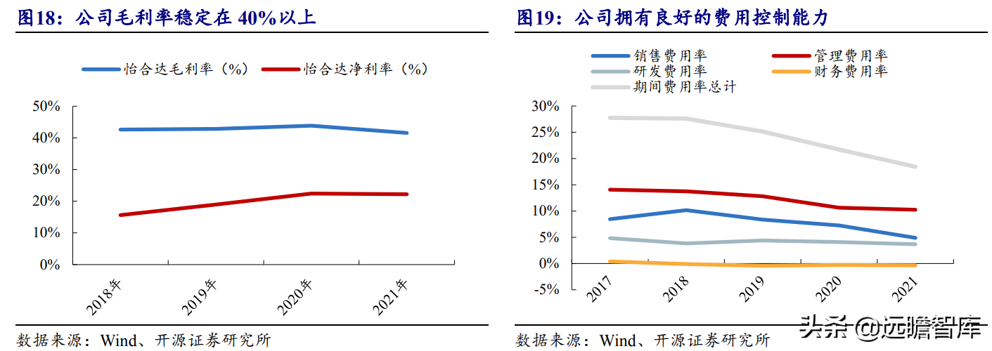 怡合达（本土优势叠加高效供应链管理）